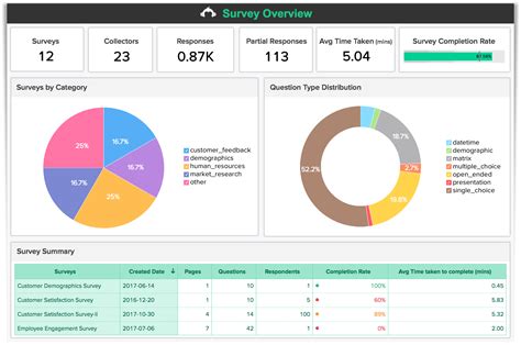surveymonkey dashboard|surveymonkey reports.